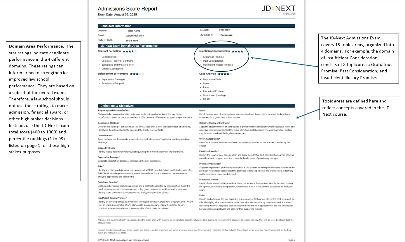 JD-Next Admissions Assessment Test Score Report Page 2 covering Performance of 4 Domain Areas, 15 law school topics and definitions for each