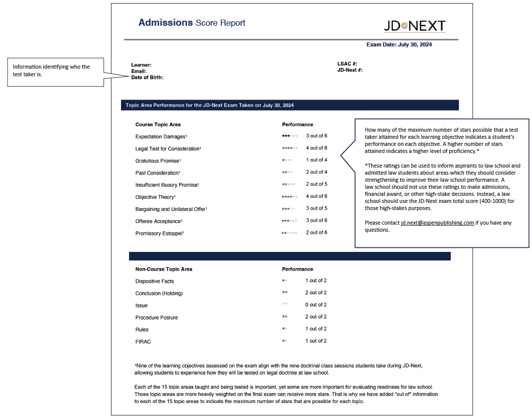 Score Report July 30 Page 2