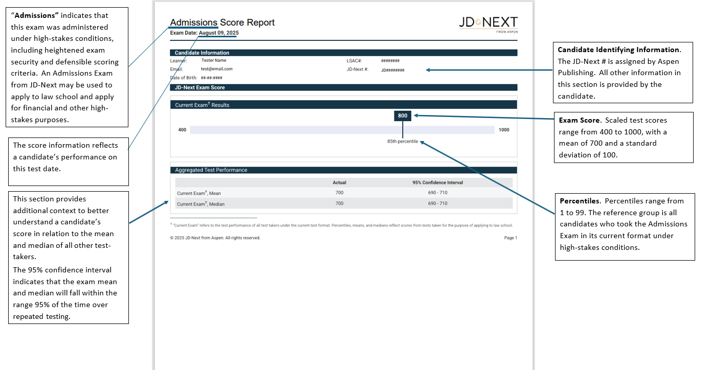 JD-Next Admissions Assessment Test Score Report Page 1 covering Exam Score, Percentiles and Candidate Identifying Information